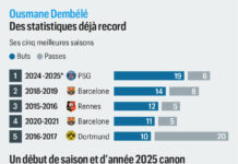 Classement UEFA : La France maintient sa position sans encombre découvrez le classement uefa avec la france qui maintient une position stable dans le football européen. analyse des performances et perspectives à venir.
