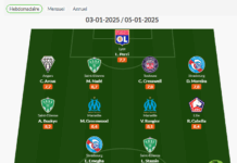 L’équipe idéale de la 13e journée de Ligue 1 : les joueurs qui ont brillé découvrez l'équipe idéale de la 13ème journée de ligue 1, avec les meilleurs joueurs ayant marqué cette journée de championnat.