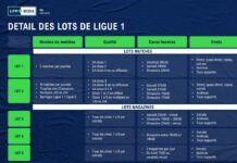 Droits TV : Tous les matchs de Ligue 1 bientôt disponibles exclusivement sur Ligue 1+ ? découvrez l'offre exclusive ligue 1+ pour regarder tous les matchs de ligue 1 en direct grâce aux droits tv dédiés. profitez d'une expérience unique et immersive du football français.