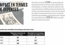 Lens : un chiffre porteur d’espoir pour le titre découvrez lens, un chiffre d’espoir qui symbolise la persévérance et l’optimisme pour un avenir prometteur.