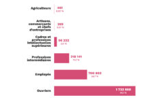 L1 : Le classement intérimaire dévoilé découvrez notre classement intérimaire pour trouver rapidement les meilleurs candidats temporaires adaptés à vos besoins professionnels.