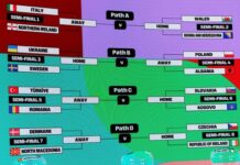 Championship : une nouvelle formule pour les playoffs dévoilée découvrez la nouvelle formule des playoffs : un format réinventé pour plus de suspense et d'intensité dans la compétition.