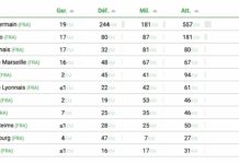 L1 : Zoom sur le classement provisoire de la saison découvrez le classement provisoire de la ligue 1, avec les performances actuelles des équipes, les points cumulés et les positions avant la prochaine journée.