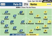 L1 : Les compositions d’équipes pressenties pour Paris SG vs Nantes découvrez les compositions probables pour le match psg vs nantes, avec les joueurs clés attendus et les dernières informations avant le coup d'envoi.