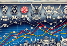 Ligue 2 : aperçu du classement provisoire en direct suivez le classement provisoire de la ligue 2 en direct avec mises à jour en temps réel, résultats des matchs et analyses détaillées.